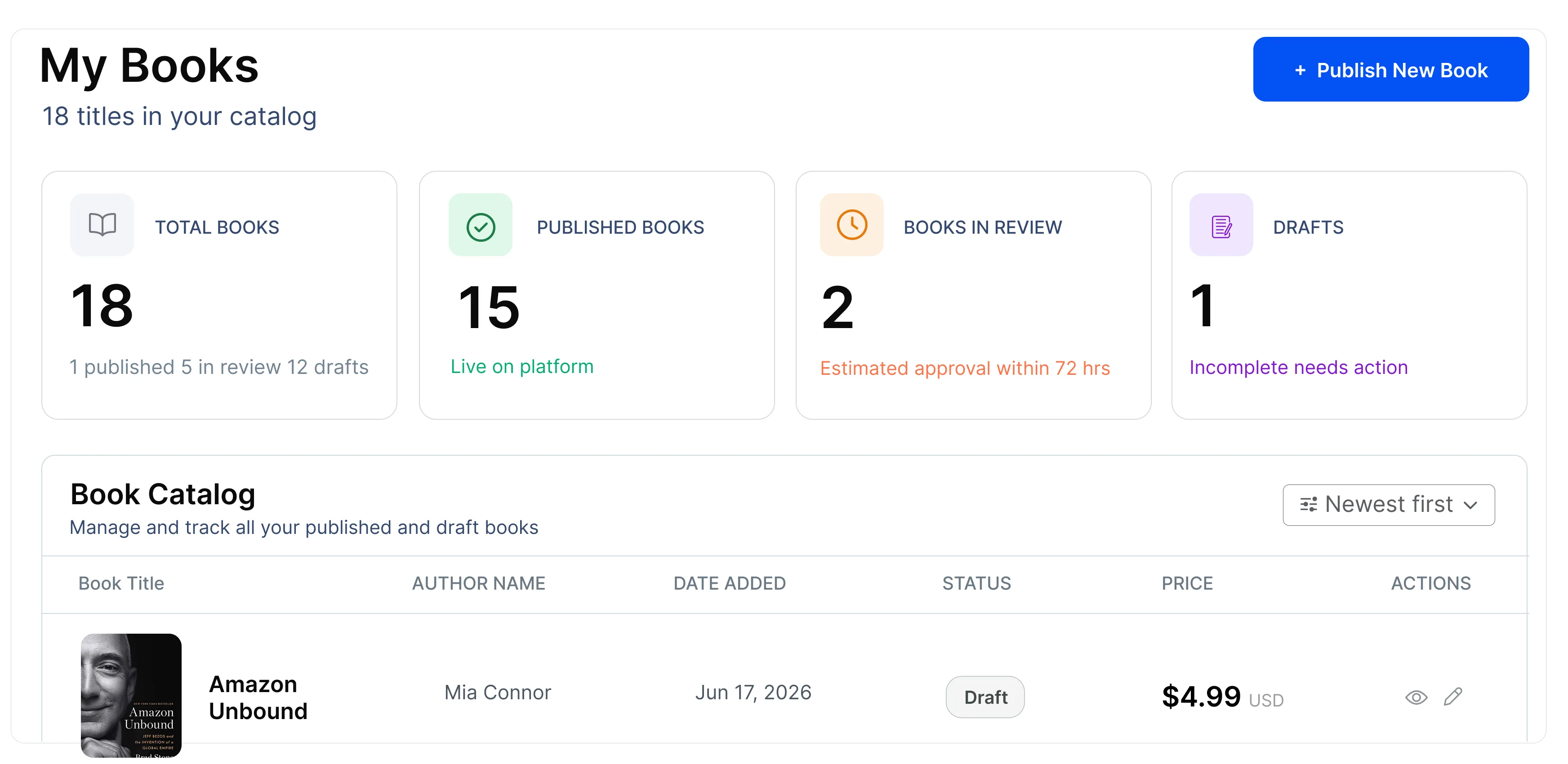 Publishing Status