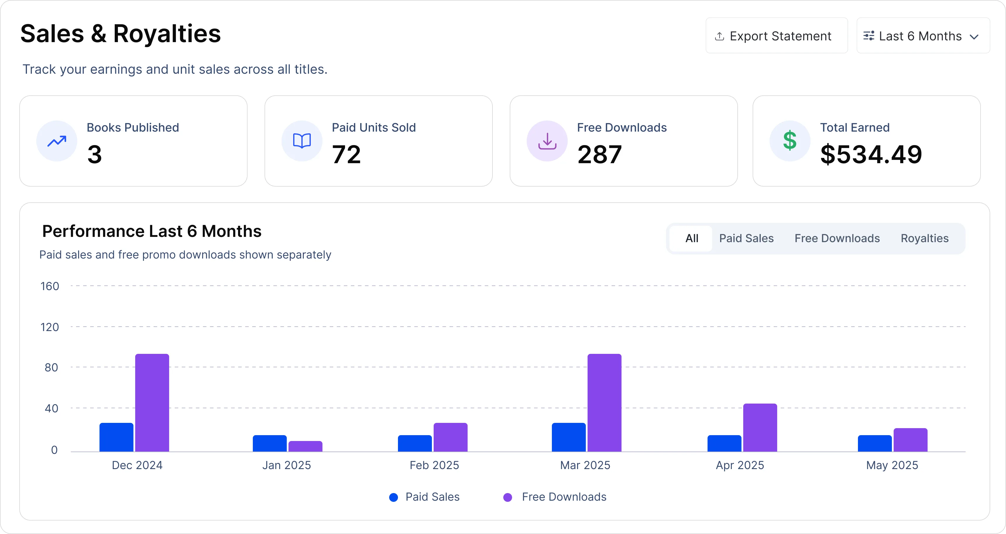 Sales Analytics