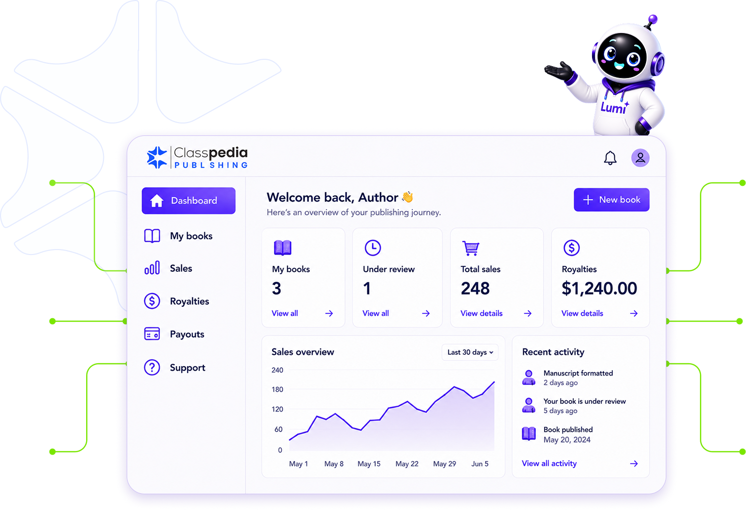Publishing Dashboard