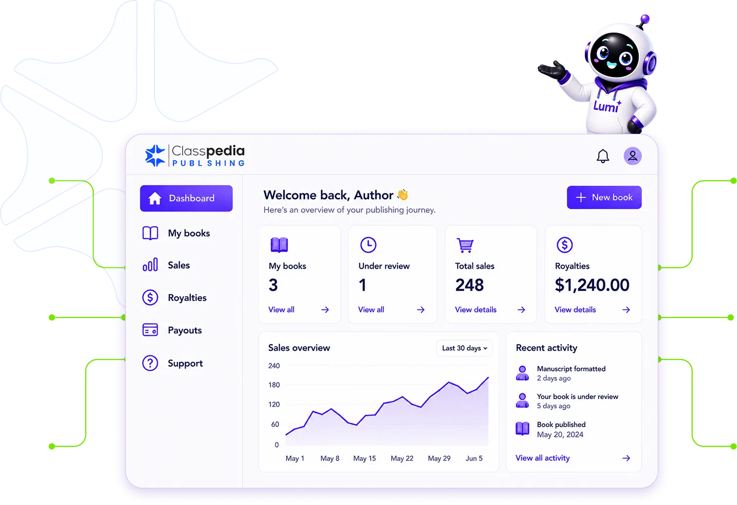 Publishing Dashboard